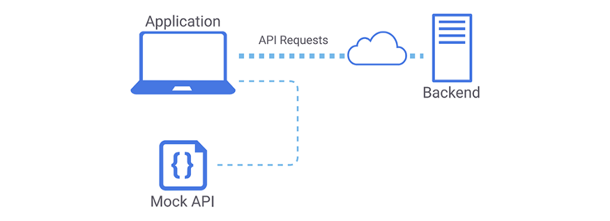 Mocking API Server